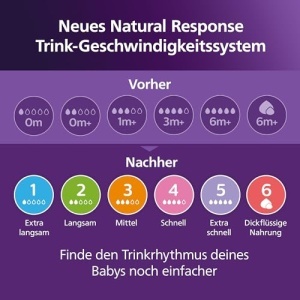 Set 2 Tetine Philips Avent Natural Response SCY96402 Anti-colici BPA-free Flux 4 3 luni - Img 8