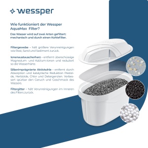 Set 6 filtre de apa Wessper AquaMax compatibile Brita Maxtra carbune activ si rasina schimbatoare de ioni - Img 2