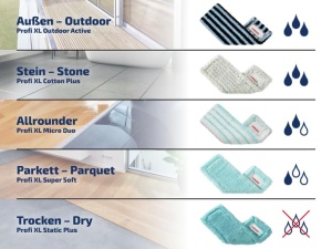 Set de prese de servetel Leifheit Profi XL cu mop de podea si role incl. capac de schimb Profi micro duo din microfibra, absorbant si usor de curatat, set pentru curatare fara a va apleca cu sistem de clic - Img 8