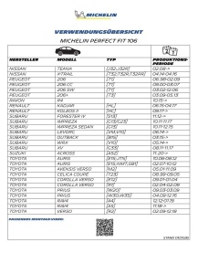 Set stergatoare MICHELIN Perfect Fit 106 pentru Peugeot 206 si Mazda 5, 650400mm - Img 3