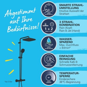 Sistem de dus GROHE Vitalio 250 cu termostat, negru, crom, 8lmin - Img 4