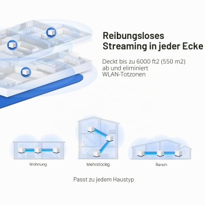 Sistem Wi-Fi Mesh Mercusys Halo H1900G, AC1900, Dual Band, 3 Porturi Gigabit - Img 4