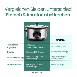 Slow Cooker Emerio SC-129406 3.5L, 240W, vas ceramic - Img 4