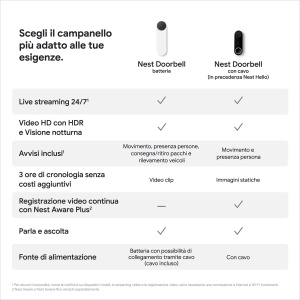 Sonerie Video Fara Fir Google Nest Doorbell, Alb, Instalare Usoara - Img 5