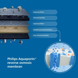 Statie de apa cu osmoza inversa Philips Water ADD6920BK01/10, Aquaporin Inside(r): Elimina pana la 110 substante, incalzire instantanee, durata de viata a filtrului de 1 an - Img 5