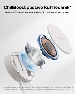 Statie de incarcare inductiva Belkin UltraCharge Pro 2-in-1, 25W, bej - Img 3