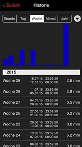 Statie Meteo TFA Dostmann Weatherhub 31.4005.02, WLAN, 3 senzori - Img 6