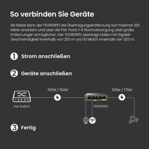 Switch PoE Tenda TEG1105PD, 5-Port Gigabit, Fara Alimentare Externa - Img 4