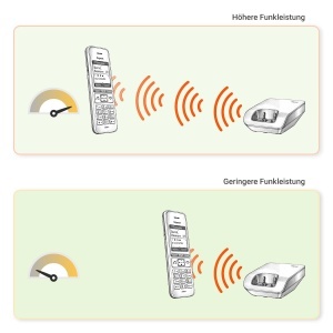 Telefon DECT Gigaset CL390, design elegant, display grafic, freisprechfunktion - Img 6
