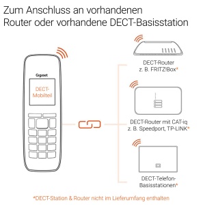 Telefon wireless Gigaset Comfort 520HX Duo 2 receptoare compatibil DECT titan-negru - Img 3