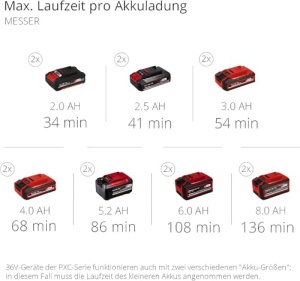 Unealta multifunctionala fara fir Einhell GE-LM 364in1, motor brushless, 4 functii, fara acumulator - Img 12