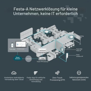 Access Point TP-Link Festa F54 AC1750 Dual-Band cu PoE si 2 Gigabit-Ports - Img 8