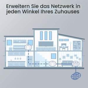 Adaptor Powerline Tenda PH10 AV1000, 1000 Mbits LAN, 750 Mbits WiFi, Plug Play - Img 6