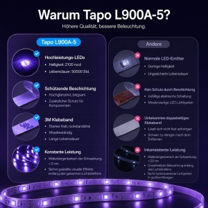 Banda LED Inteligenta Tapo L900A-5, 5m, RGB, WiFi, Control Aplicatie - Img 7