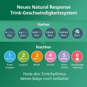 Biberon Philips Avent Natural Response SCY93001 Sticla Borosilicata 120 ml Anti-Colici BPA-Free - Img 8