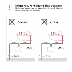 Boiler Instant STIEBEL ELTRON DHM 6, 5.7 kW, pentru Chiuveta, Made in Germany - Img 6