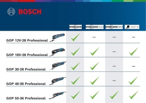 Bosch Professional GOP 12V-28 Multitool Starlock Sistem Oscilant pentru Lemn si Metal - Img 6