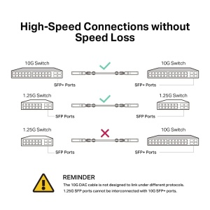 Cablul SFP Direct Attach TL-SM5220-3M, 3m, 10 Gigabit - Img 5