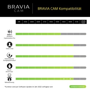 Camera web pentru TV Sony BRAVIA CAM CMU-BC1, optimizare imagine si sunet, control prin gesturi, negru - Img 9