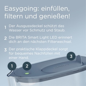 Cana filtranta apa BRITA Style Essential, 1.4 litri, culoare steinblau - Img 3