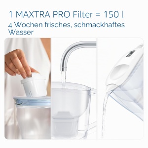 Cana filtranta Brita 1052801, 2.4 l, alba - Img 5