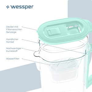 Cana filtranta Wessper D3 SLIM 2,7L cu LED, BPA free, Mint - Img 2