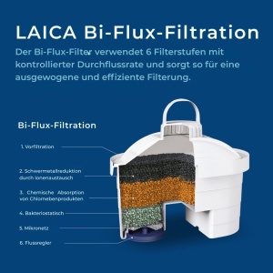 Cartus Filtru Apa Laica Bi-Flux, 6 bucati, reduce Microplastice, Clor si Calcar - Img 6
