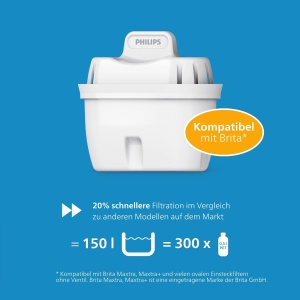 Cartuse filtrare apa Philips Geschmack Set 6 bucati reduce microplastice clor calcar metale grele - Img 2