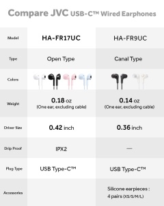 Casti audio JVC HAFR17UCW, USB-C, Negru, Neodym, Rezistente la apa - Img 7