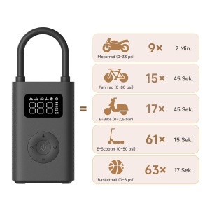 Compresor de aer electric portabil Xiaomi 2-150 PSI, 6 moduri presetate, incarcare USB-C - Img 9