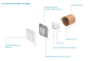 Controler inteligent Bosch Smart Home II pentru iluminat si rulouri compatibil cu Alexa si Google Assistant - Img 6