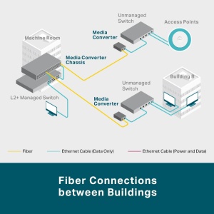 Convertor de medii TP-Link MC220L Gigabit Ethernet, 1000Mbits, negru metallic - Img 3