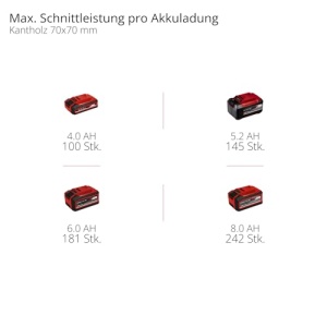 Drujba cu acumulator Einhell GE-LC 1825 Li BL-Solo 18V motor fara perii lungime taiere 225 cm - Img 11