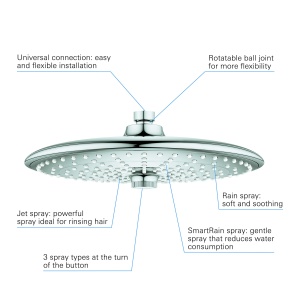 Dus Grohe Euphoria 260, 13lmin, 3 tipuri de jet, crom - Img 3