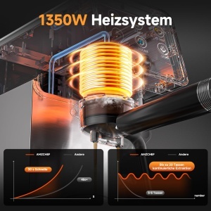 Espressor cafea AMZCHEF cu 20 Bar, 1350W, cu touchscreen LED si spumator de lapte - Img 3