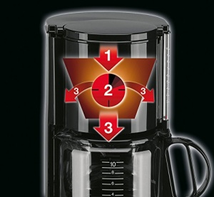 Espressor cafea Braun KF 47 BK, 10 cesti, sistem anti-picurare, negru - Img 2