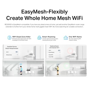 Extender Wi-Fi TP-Link RE500XD, AX1500 Dualband, Gigabit, MU-MIMO - Img 6