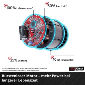 Ferastraie electrica cu acumulator Einhell GE-PS 1815 Li BL-Solo, motor burstenlos, lungime 12,5 cm - Img 6