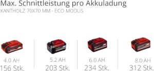 Ferastrau cu lant cu acumulator Einhell FORTEXXA 18/30 Power X-Change (Li-Ion, 18V, motor fara perii, bara de 30 cm, max. 4.300 min-1, fara baterie si incarcator) - Img 12