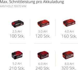 Ferastrau cu lant cu acumulator Einhell Professional cu o singura mana FORTEXXA 18/20 TH Power X-Change (Li-Ion, 18 V, motor fara perii, lama si lant de calitate OREGON de 20 cm, max. 3.800 min-1, fara baterie si incarcator) - Img 11