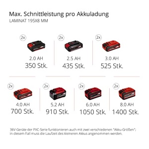Ferastrau oblic cu acumulator TE-SM 36/210 Li-Solo Power X-Change (36 V, max. 65 mm x 310 mm adancime/latime de taiere, panza de ferastrau O 210 mm, cap de ferastrau basculant, laser, fara baterie) - Img 12