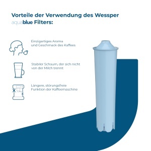Filtru apa Wessper Aqua Blue compatibil cu Jura Impressa - 6 bucati - Img 4