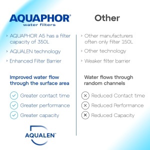 Filtru de apa AQUAPHOR Smile, 2.9l, verde deschis, reduce calcar si clor - Img 7