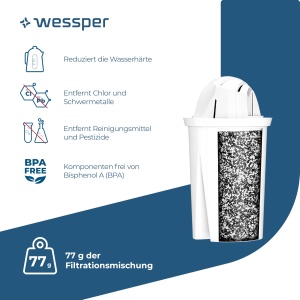 Filtru de apa Wessper AquaClassic, 4 cartuse, compatibil cu BRITA si DAFI - Img 4