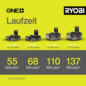Foarfeca electrica Ryobi RY18GSA-0, 18 V, lama 12 cm, lama pentru arbusti 20 cm - Img 4