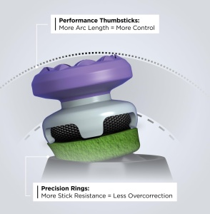 Kit de Performanta KontrolFreek pentru Xbox One si Xbox Series X, Thumbsticks Lila - Img 4