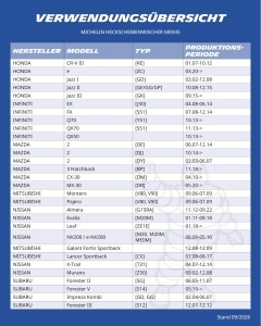 Lame Wiper Spate MICHELIN MR345 pentru Mazda CX-30 si Toyota Corolla, 345mm - Img 2