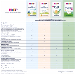 Laptele de continuare HiPP 3 PUR, 5 x 500g, cu Omega-3 si vitamine - Img 7