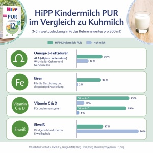 Laptele pentru copii HiPP Kindermilch PUR, 5 x 500g, cu vitamine si minerale esentiale - Img 4
