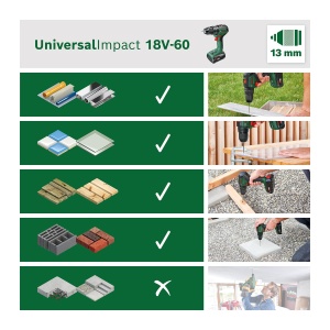 Masina de gaurit cu percutie Bosch UniversalImpact 18V-60, motor burstenlos, 60 Nm - Img 7
